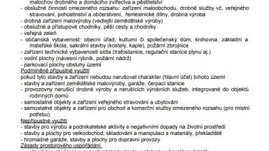 Prodej pozemku 2080m2